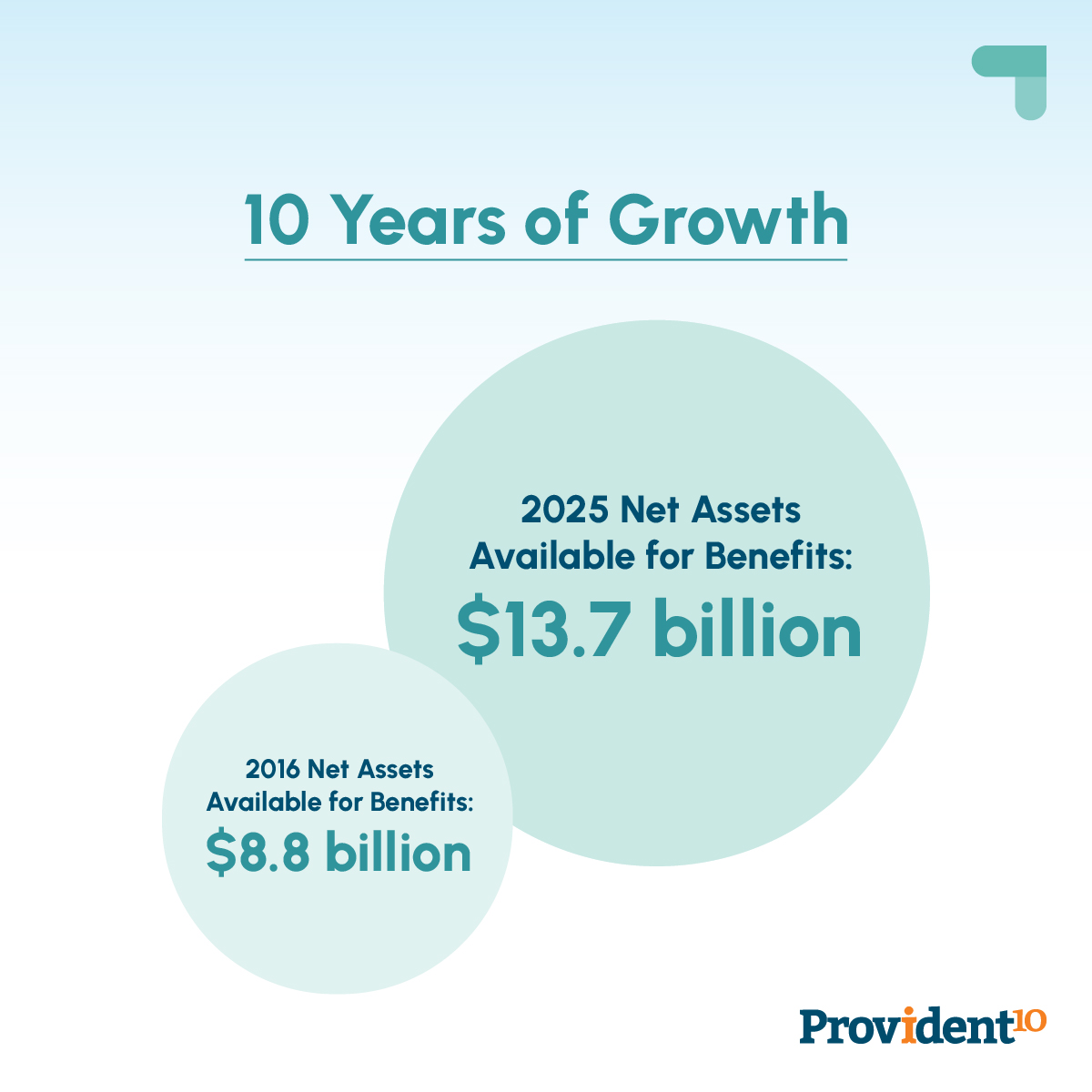 2025 Annual Report and Member Highlights Released